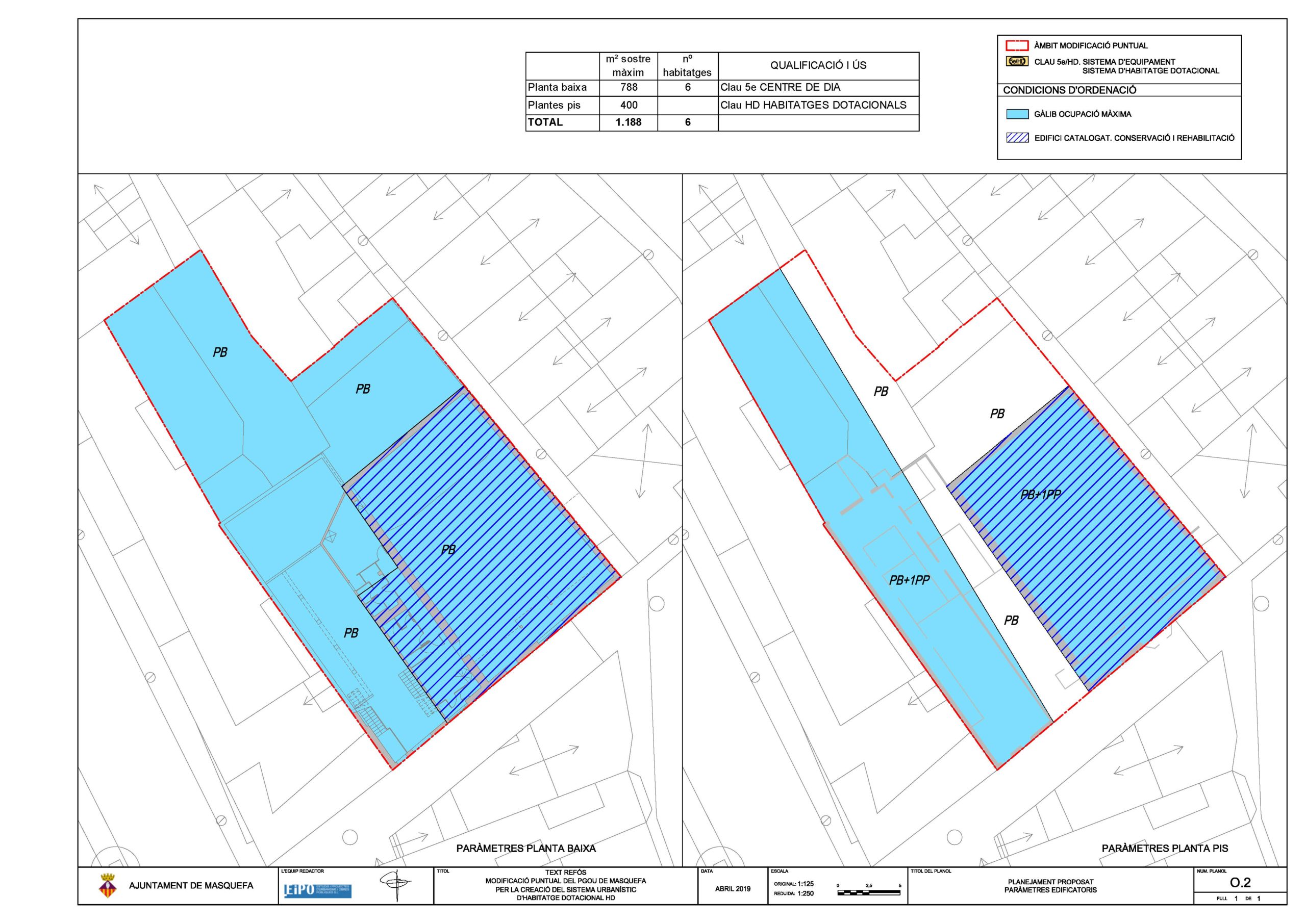 Modificación puntual del PGO para la creación del sistema urbanístico de vivienda dotacional